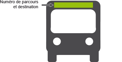 Numéro de parcours et destination sur l'afficheur des autobus